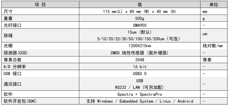 光纖光譜儀參數.png