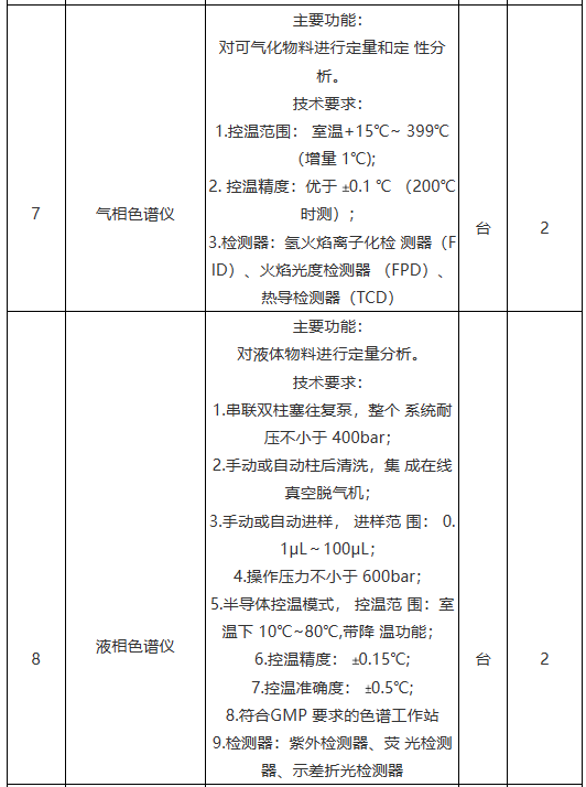 食品質(zhì)量與安全專業(yè).png